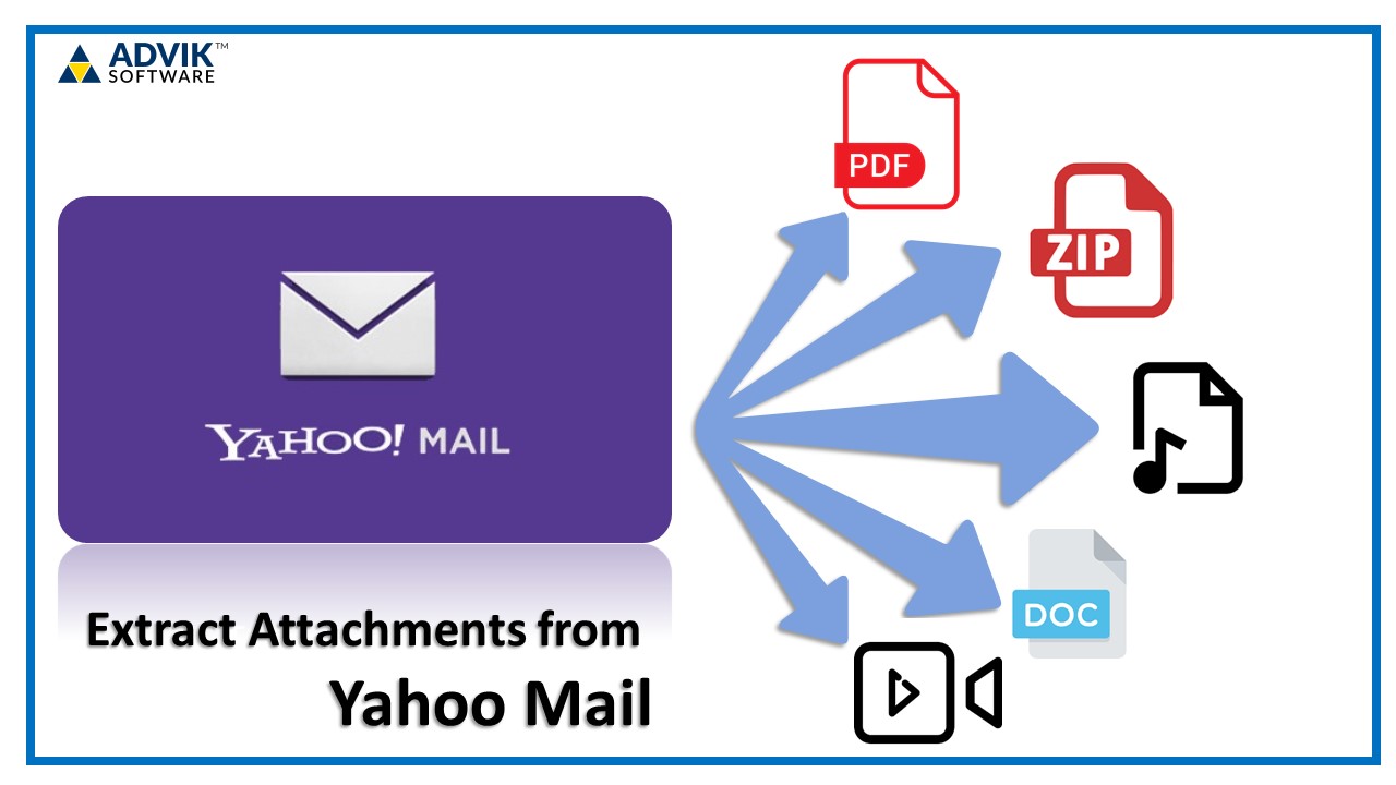 unable to download attachments from yahoo mail in google chrome
