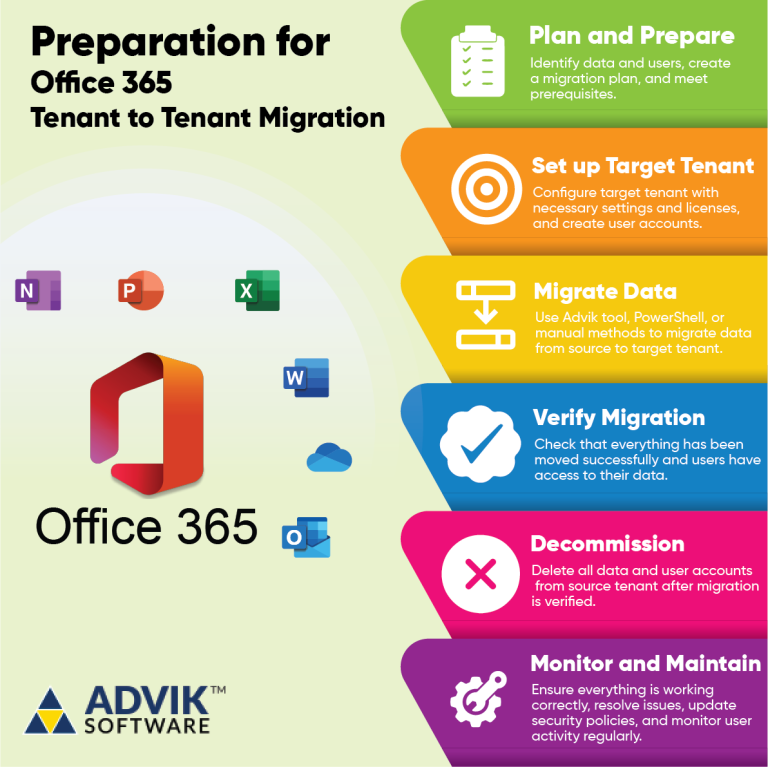 Office 365 Tenant to Tenant Migration Step by Step Guide